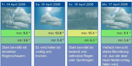 Osterwetter 2006